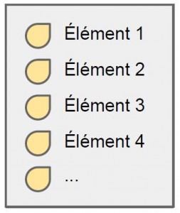 Python Les Listes Tuples Olivier Schmitt